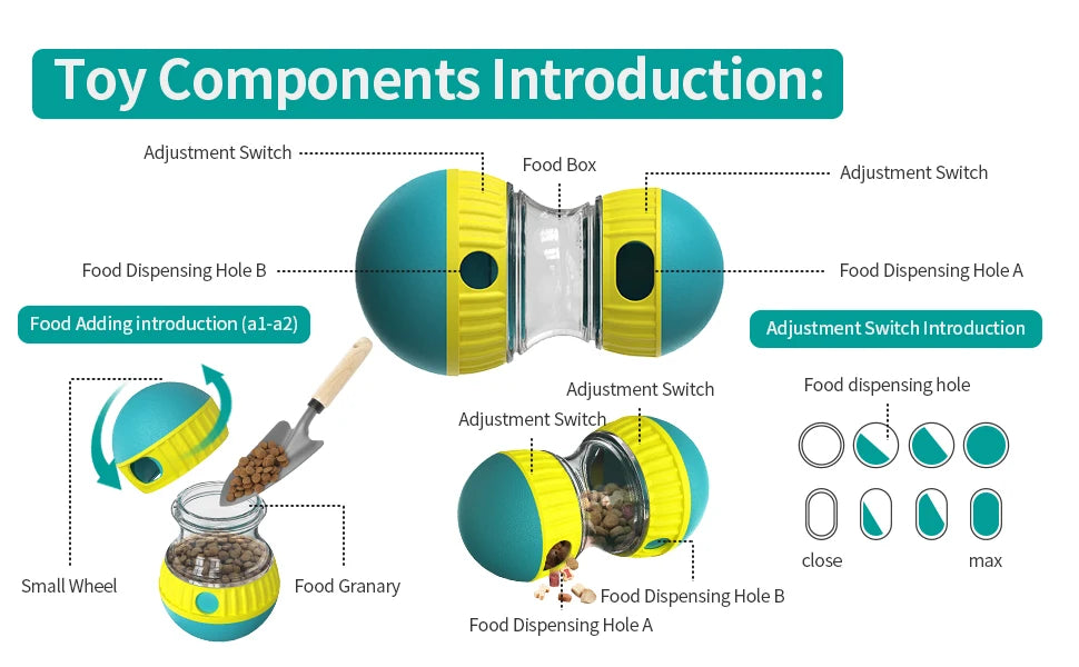 Pelota Interactiva para Perros – Tumbler con Dispensador de Premios