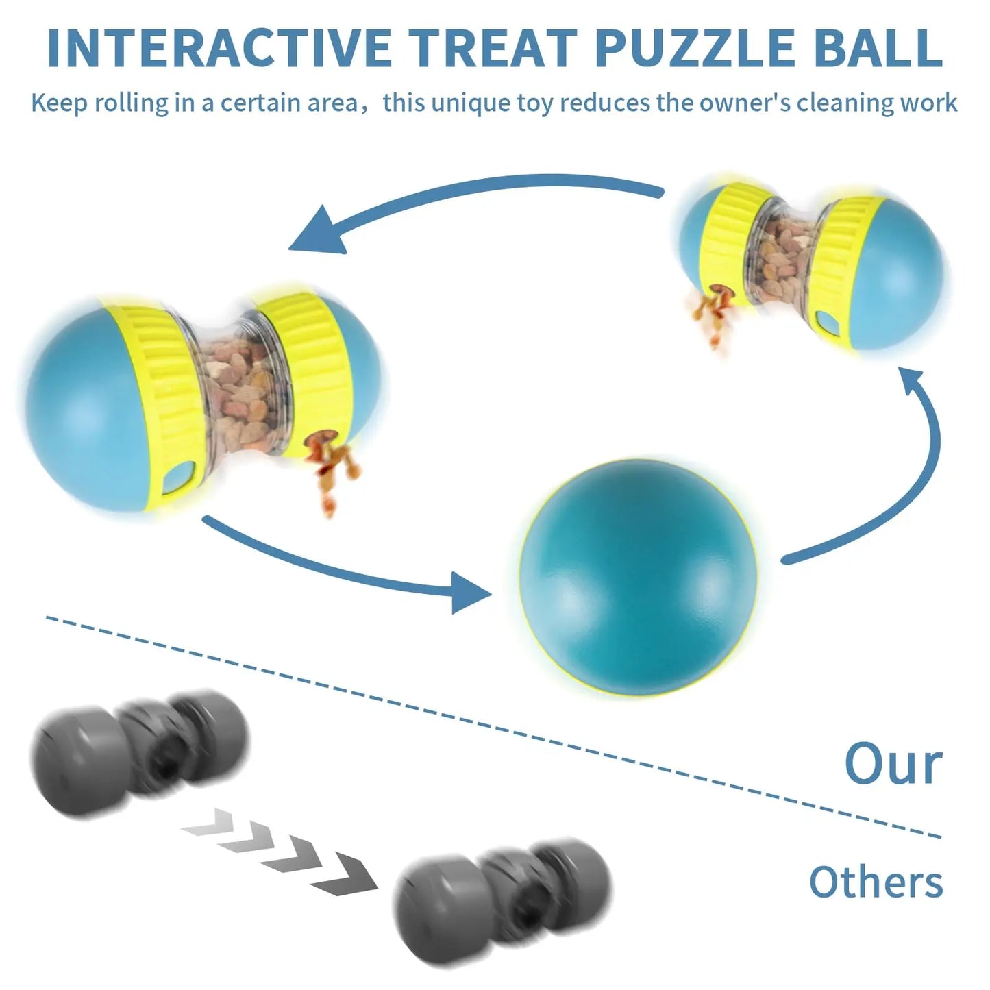 Pelota Interactiva para Perros – Tumbler con Dispensador de Premios