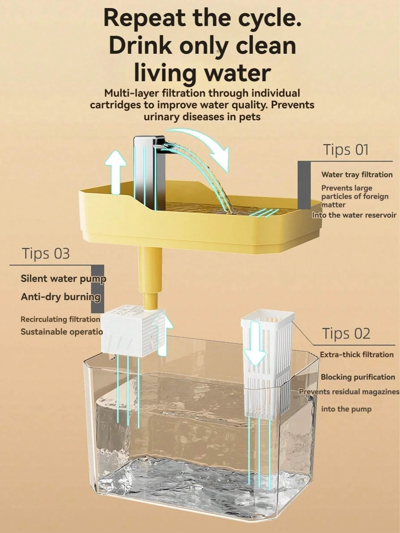 Fuente de agua para gatos, filtro automático, bebedero transparente para gatos, USB, antiseco, filtrado recircular, dispensador de agua con bomba